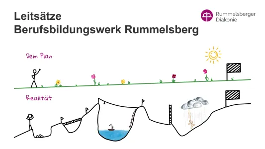 Leitsätze BBW Titel